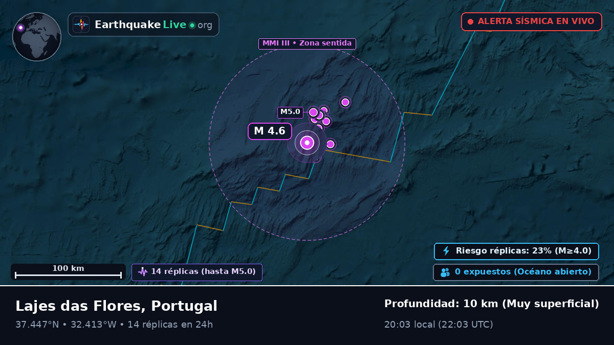 Océano Atlántico Norte (Portugal)