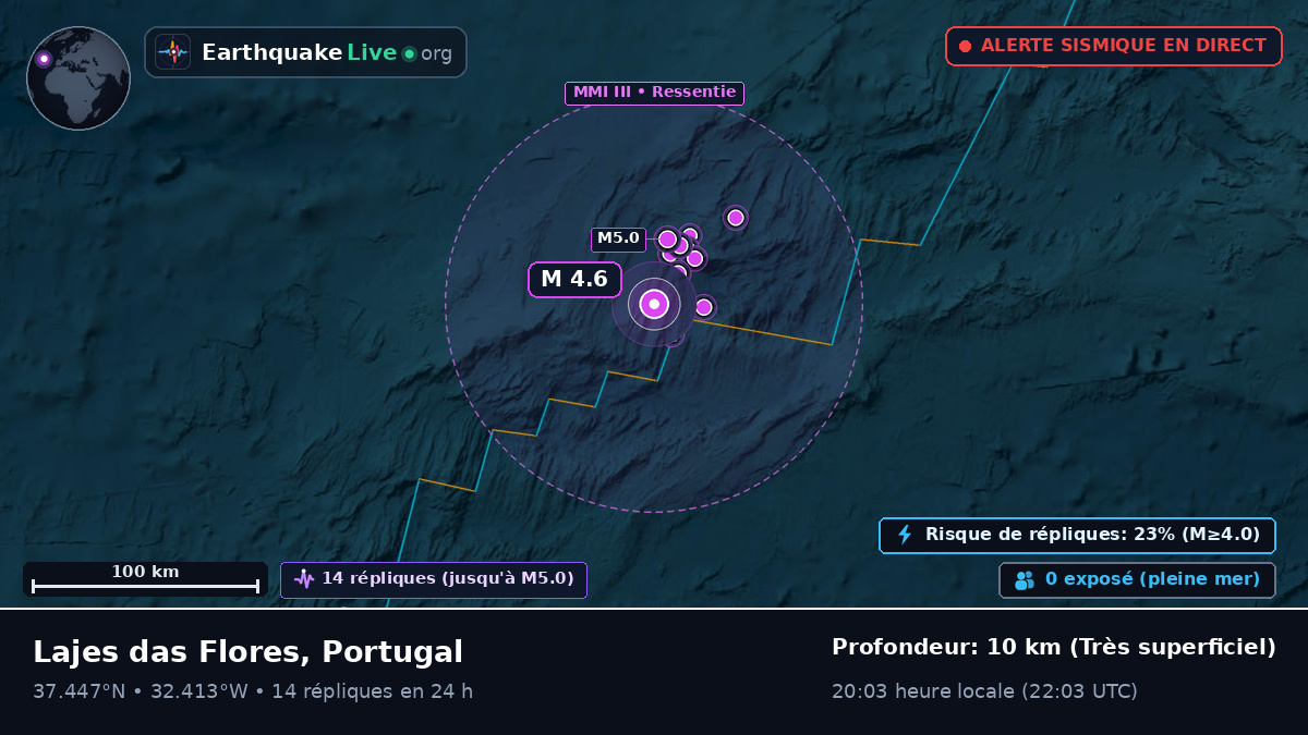 Océan Atlantique Nord (Portugal)