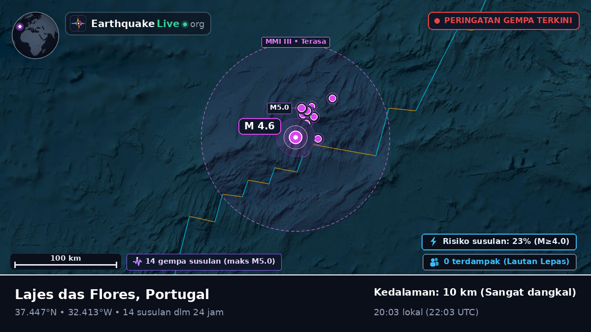 Samudra Atlantik Utara (Portugal)