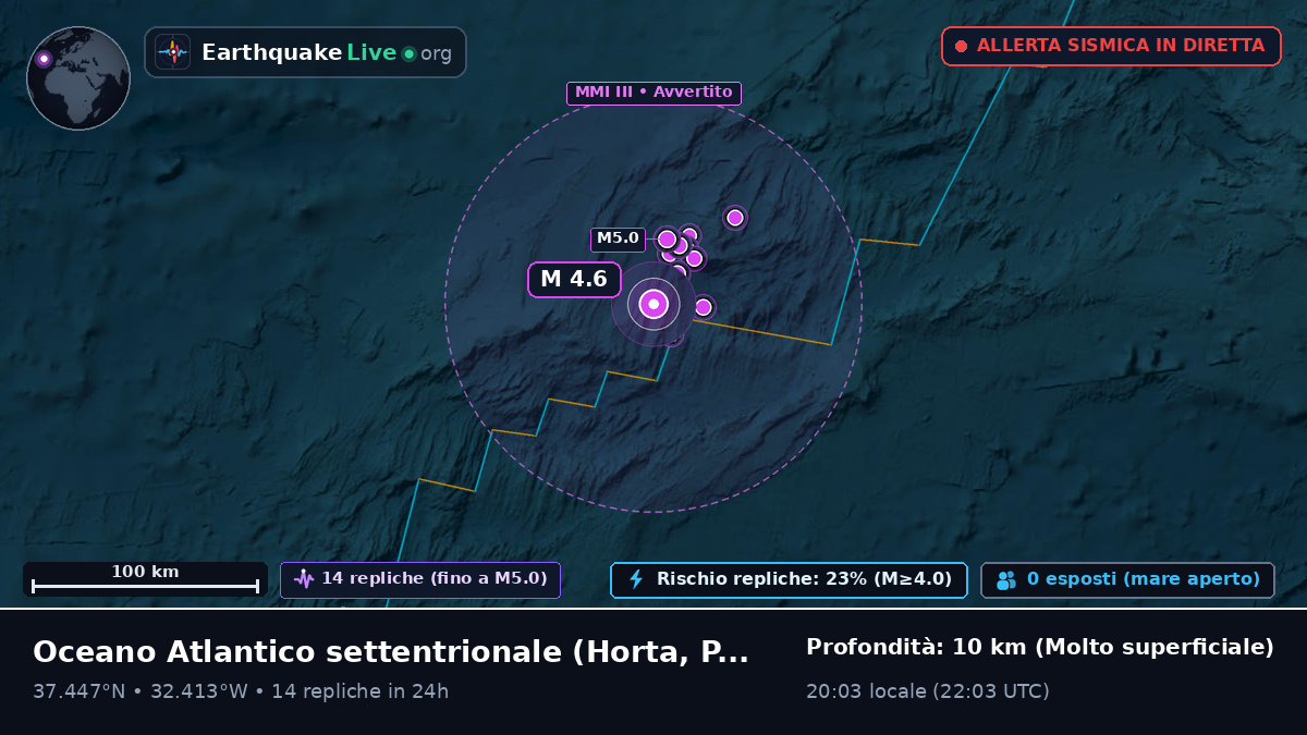 Oceano Atlantico settentrionale (Portogallo)