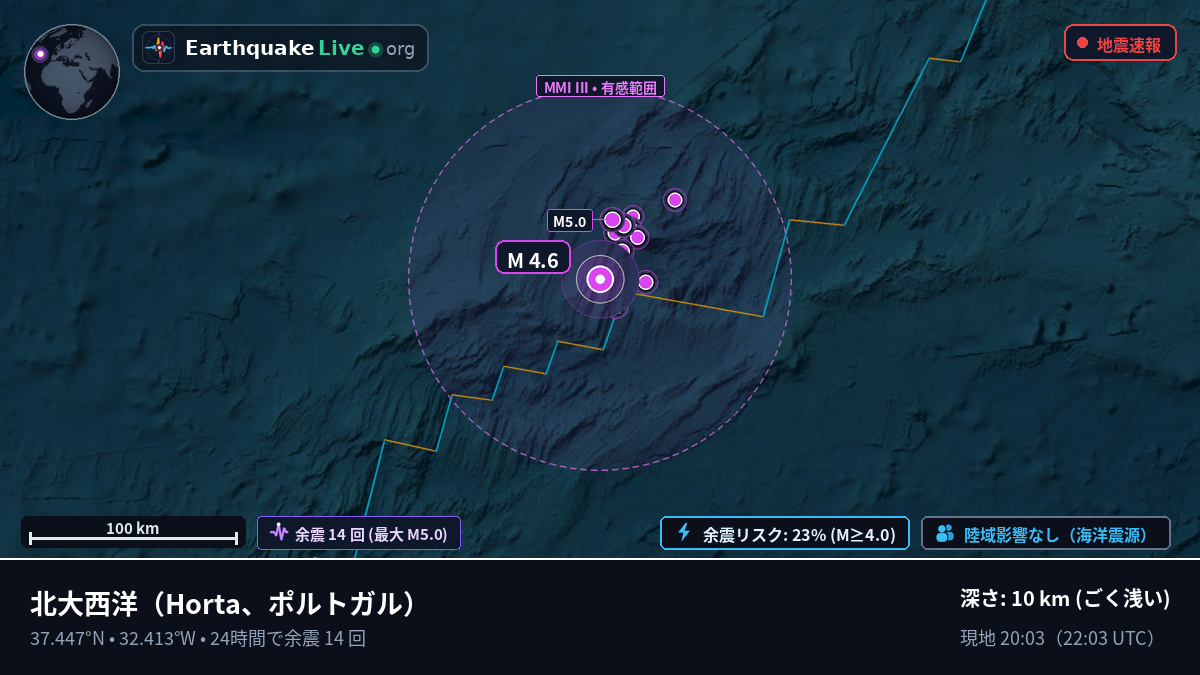 北大西洋 (ポルトガル)