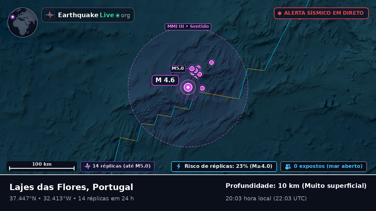Oceano Atlântico Norte (Portugal)