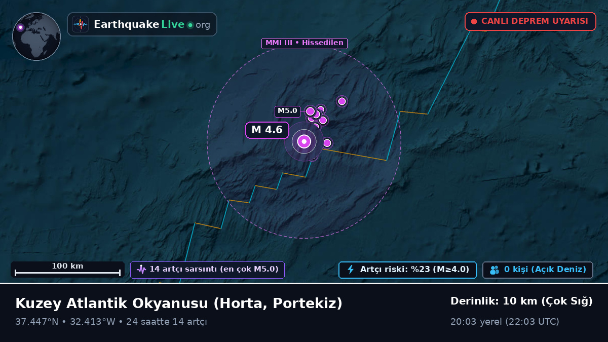 Kuzey Atlantik Okyanusu (Portekiz)