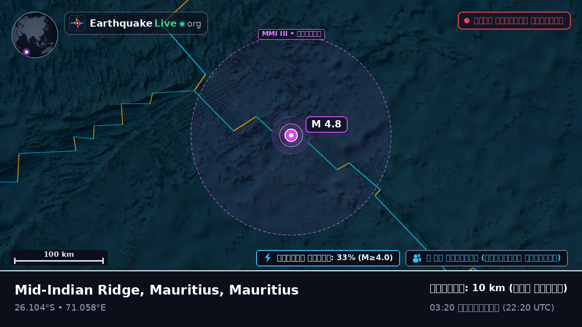 ভারত মহাসাগর (Mauritius)