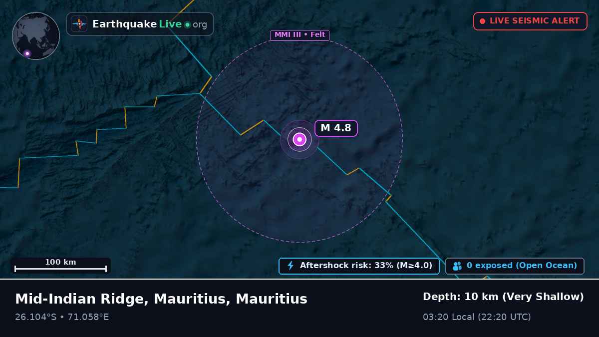 Indian Ocean (Mauritius)