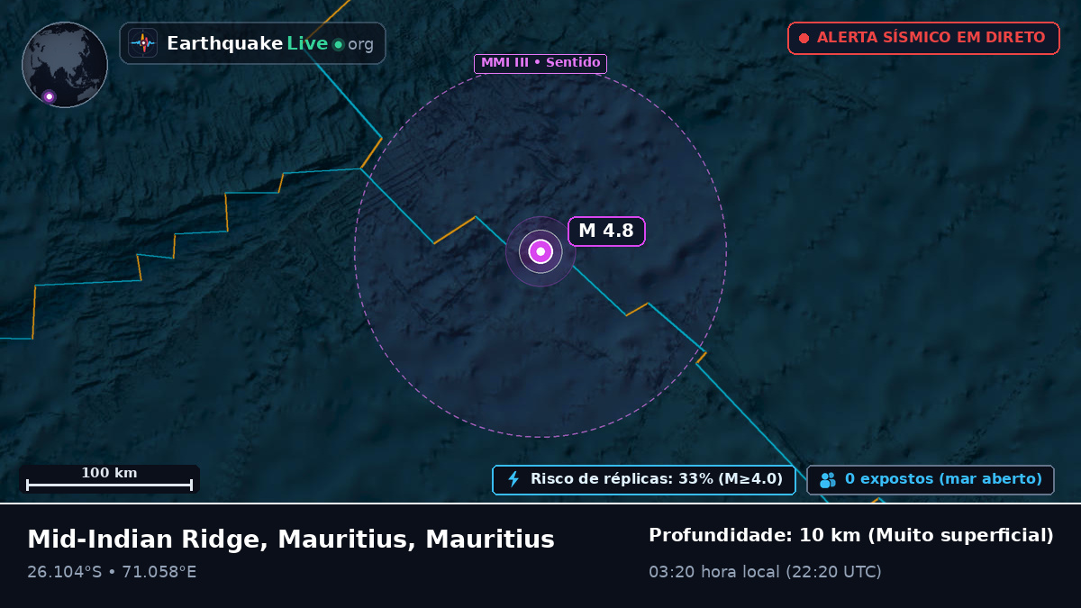 Oceano Índico (Mauritius)