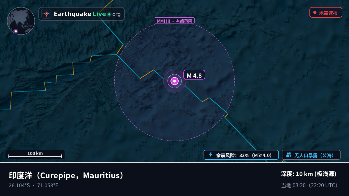 印度洋 (Mauritius)