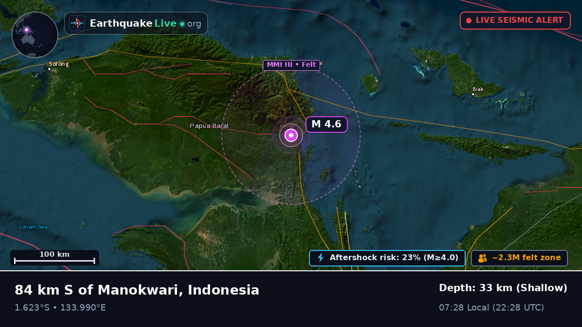 Papua, Indonesia