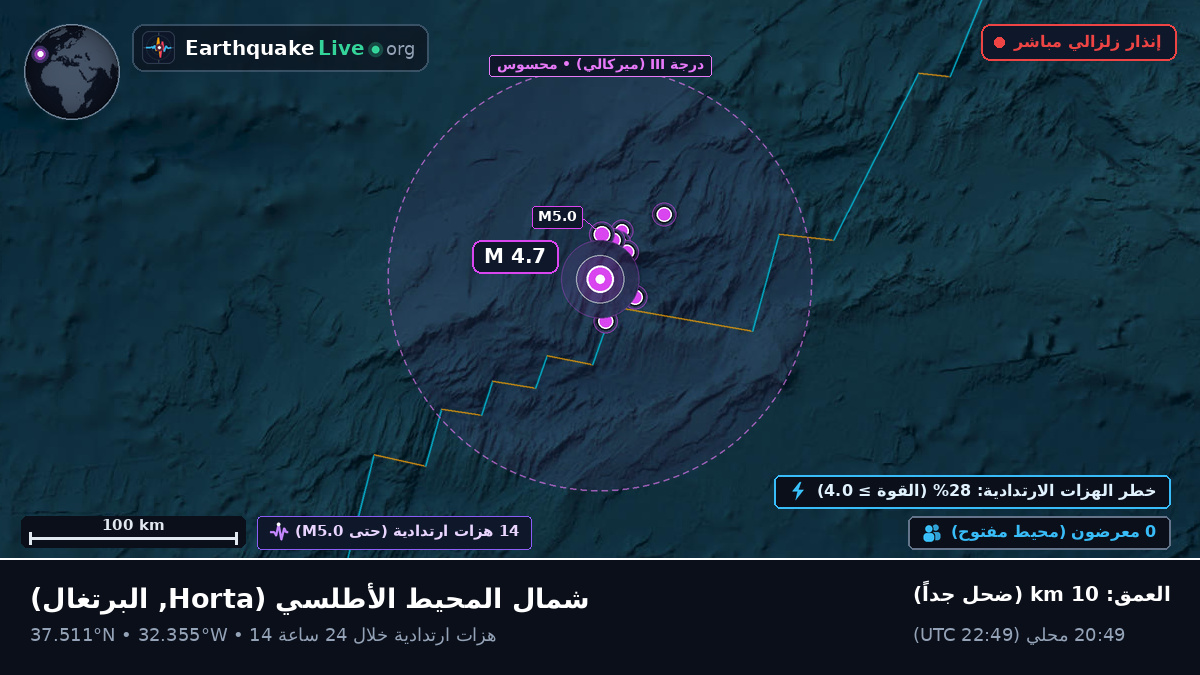 شمال المحيط الأطلسي (البرتغال)