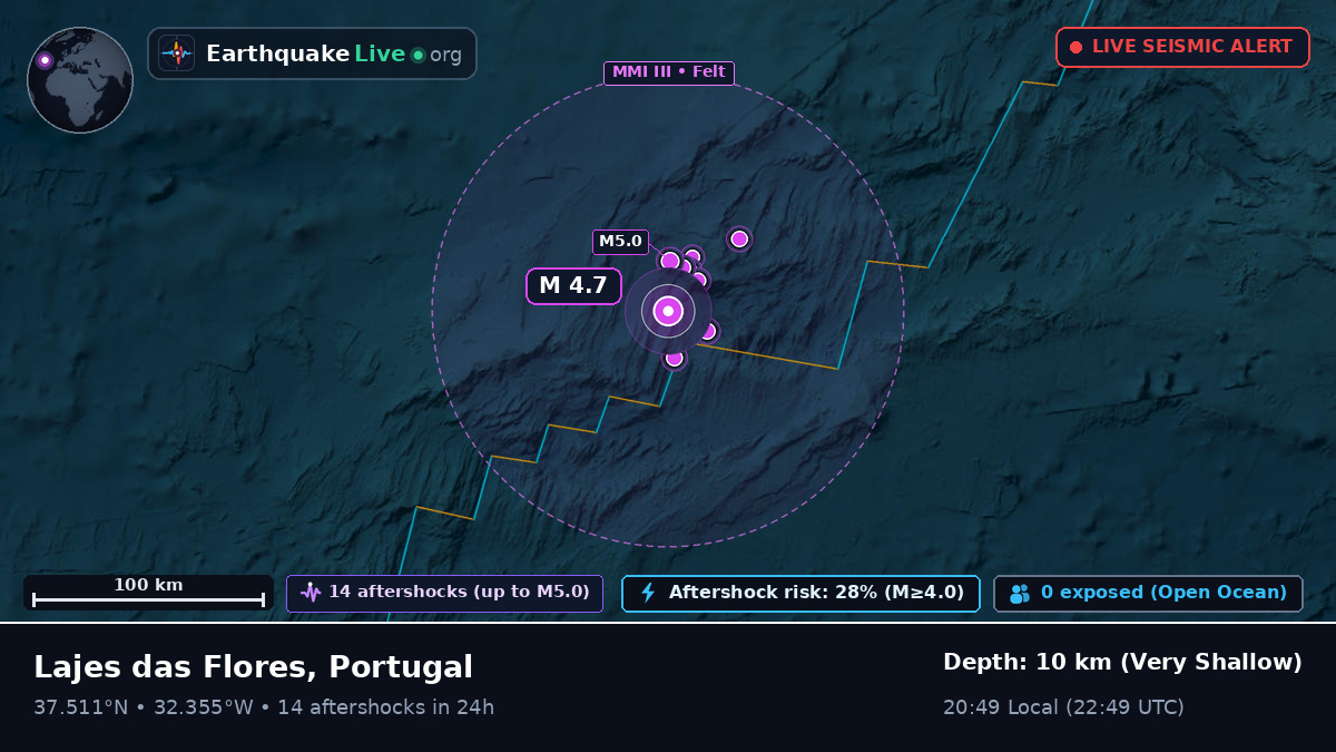 North Atlantic Ocean (Portugal)