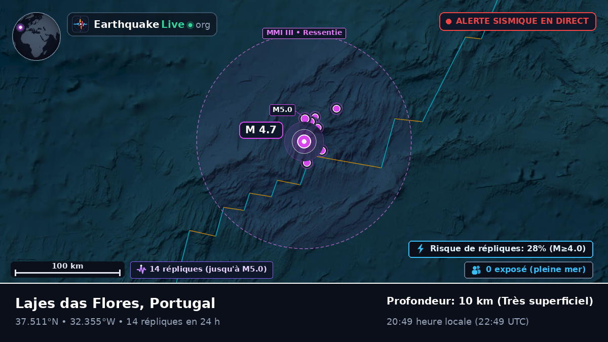 Océan Atlantique Nord (Portugal)