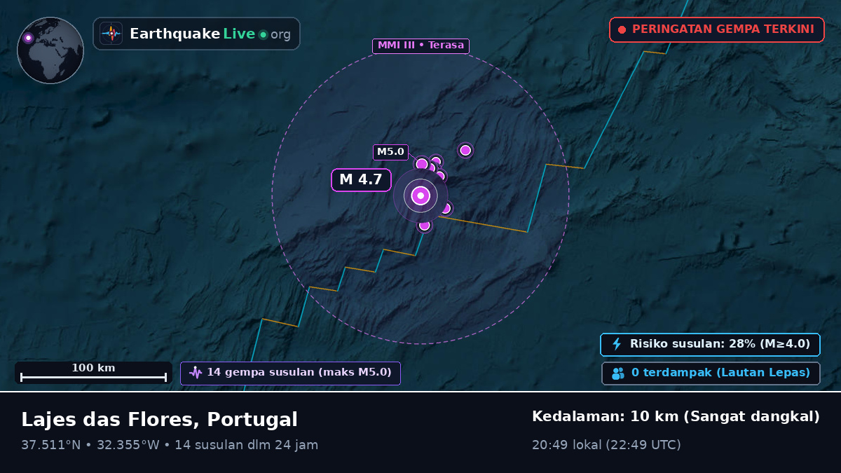 Samudra Atlantik Utara (Portugal)
