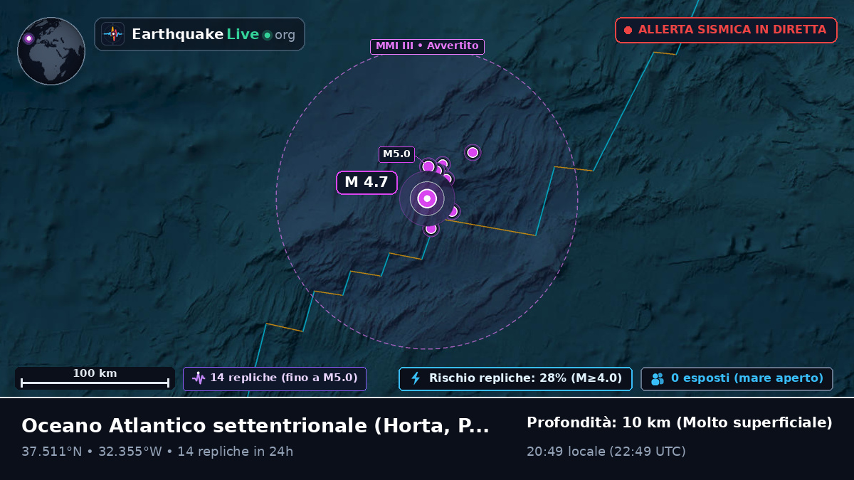 Oceano Atlantico settentrionale (Portogallo)