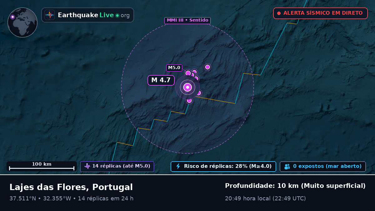 Oceano Atlântico Norte (Portugal)