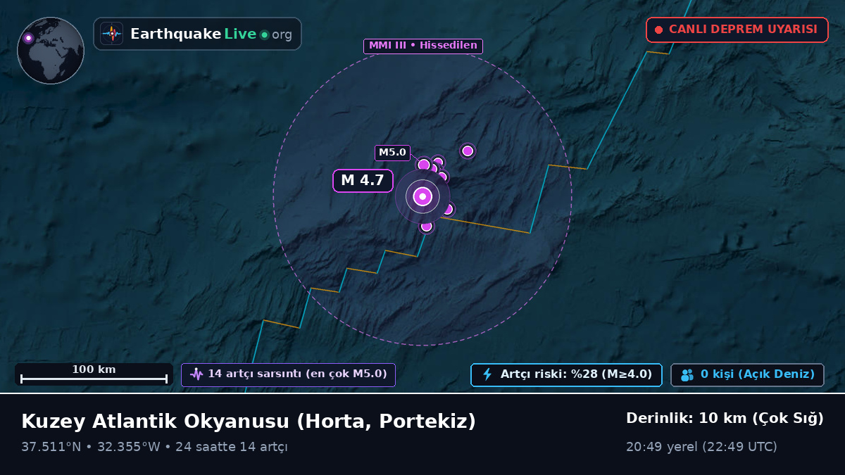 Kuzey Atlantik Okyanusu (Portekiz)
