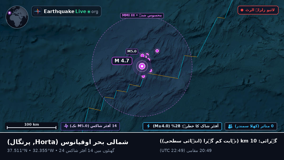 شمالی بحر اوقیانوس (پرتگال)