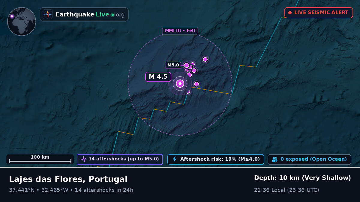 North Atlantic Ocean (Portugal)