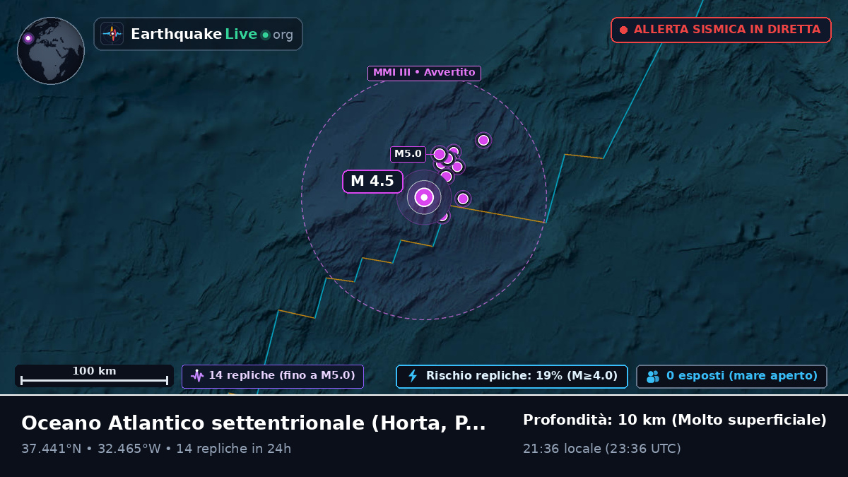 Oceano Atlantico settentrionale (Portogallo)