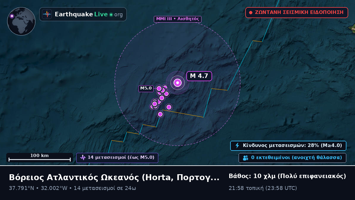 Βόρειος Ατλαντικός Ωκεανός (Πορτογαλία)