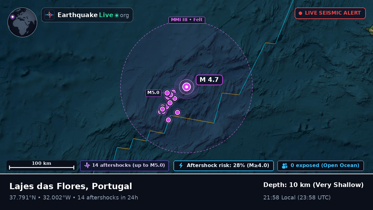 North Atlantic Ocean (Portugal)