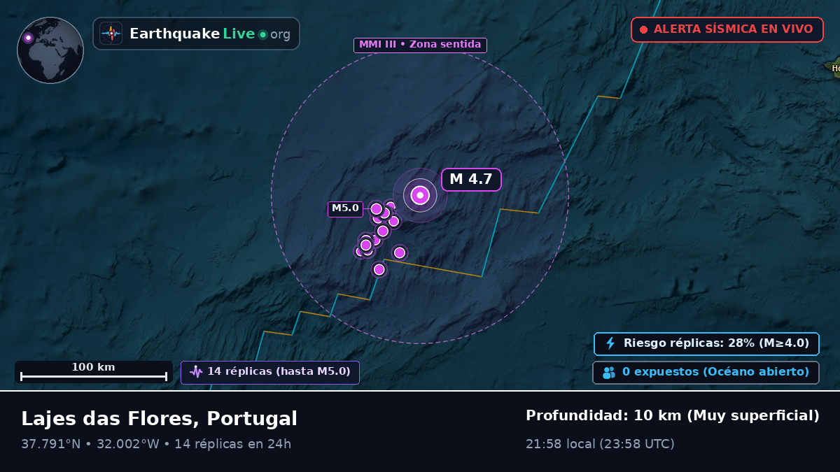 Océano Atlántico Norte (Portugal)