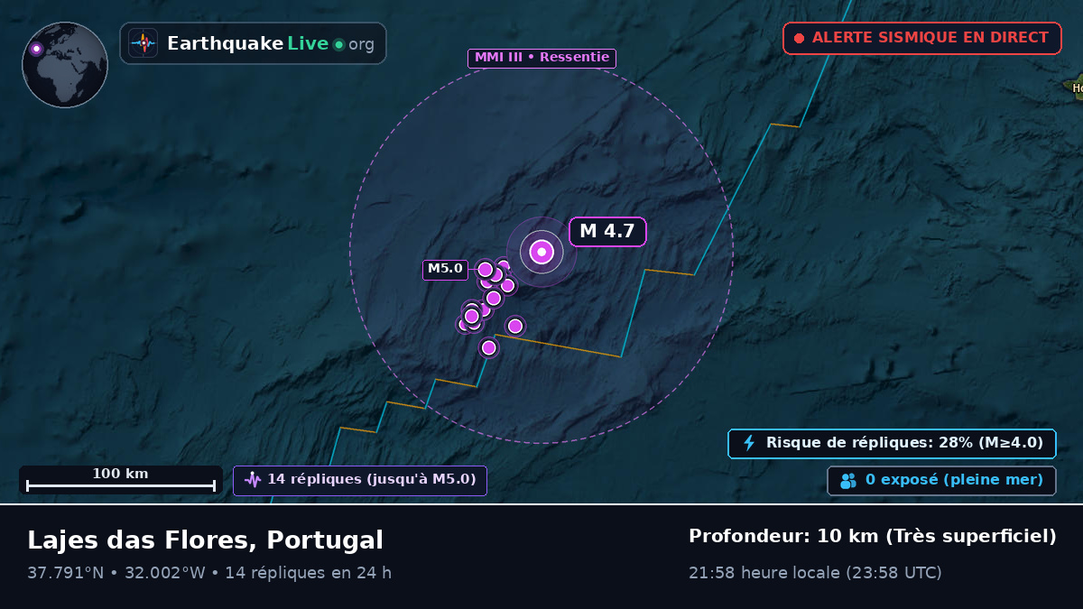 Océan Atlantique Nord (Portugal)