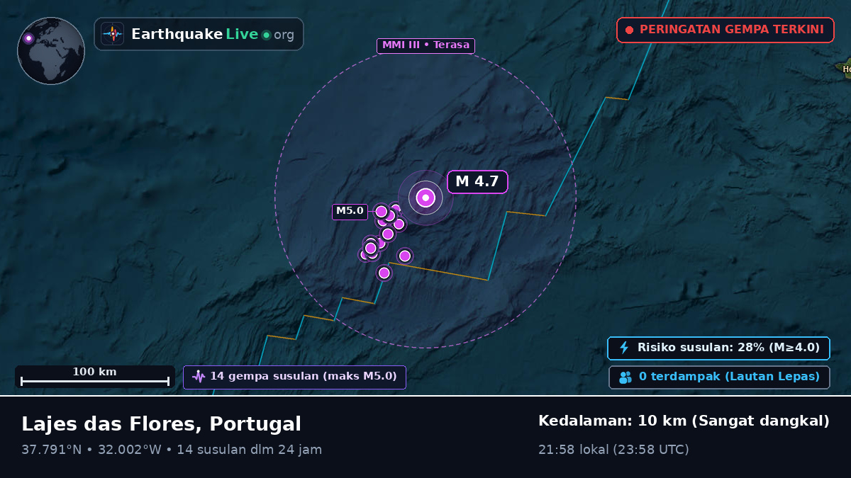 Samudra Atlantik Utara (Portugal)