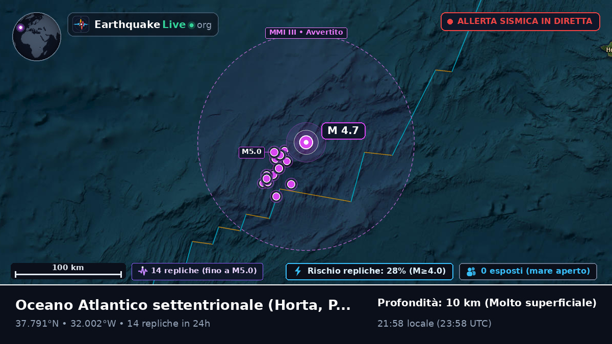 Oceano Atlantico settentrionale (Portogallo)