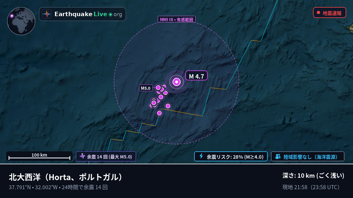 北大西洋 (ポルトガル)