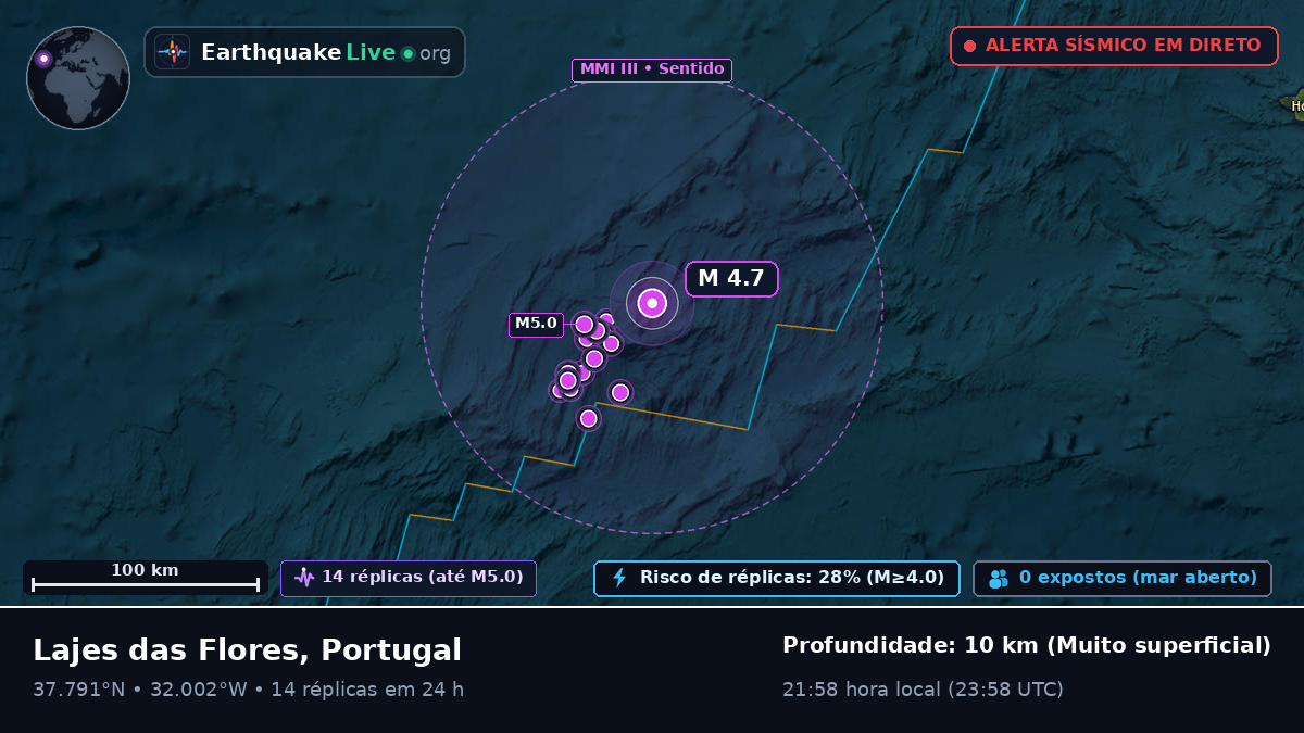 Oceano Atlântico Norte (Portugal)