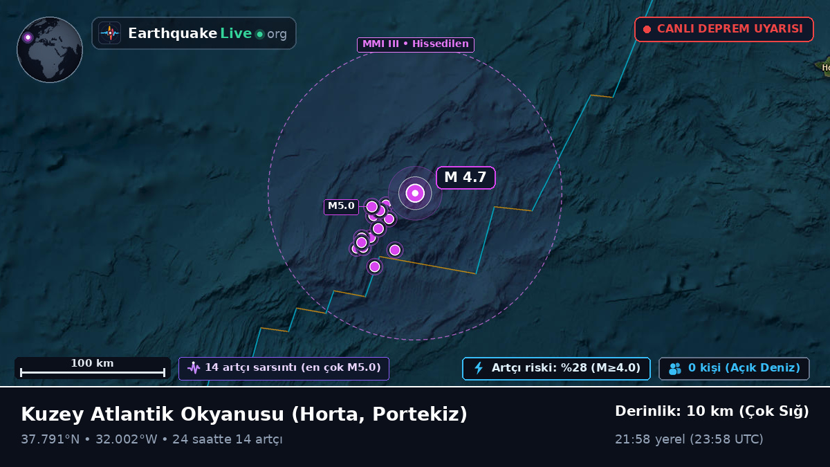 Kuzey Atlantik Okyanusu (Portekiz)