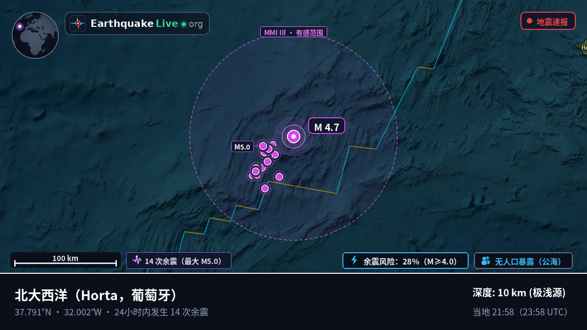 北大西洋 (葡萄牙)