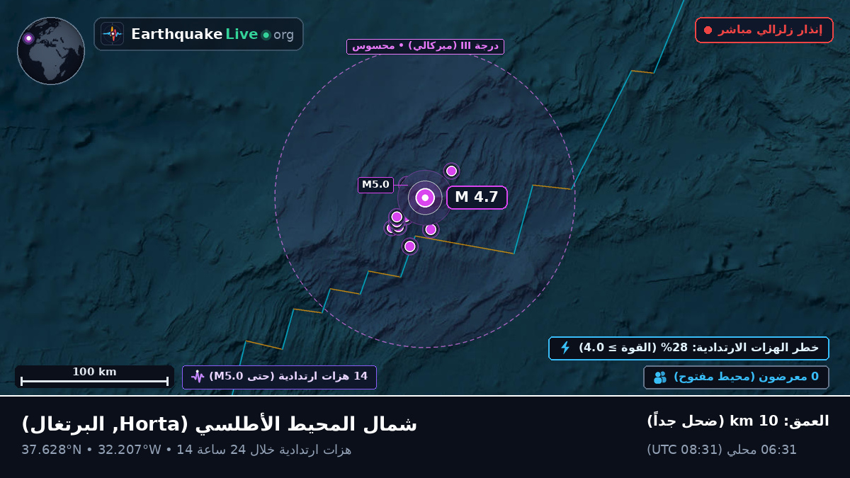 شمال المحيط الأطلسي (البرتغال)