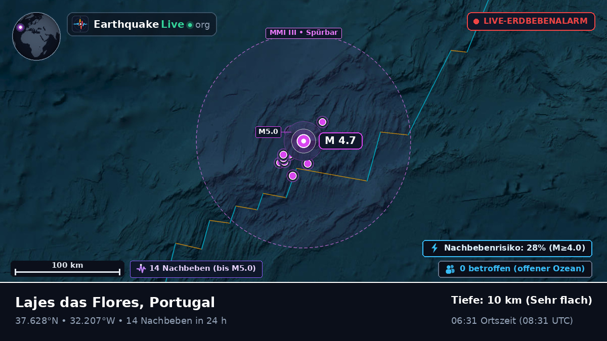 Nordatlantik (Portugal)