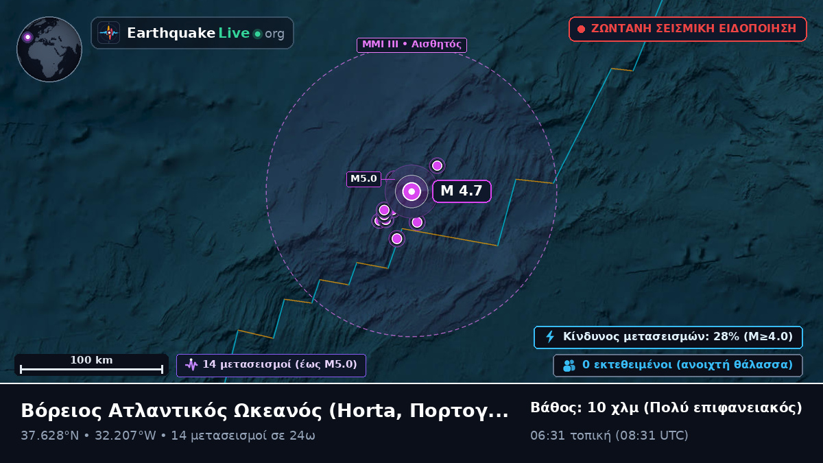 Βόρειος Ατλαντικός Ωκεανός (Πορτογαλία)