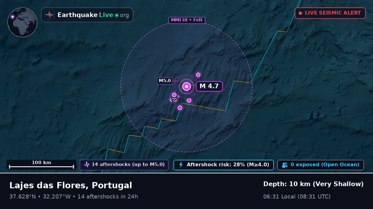 North Atlantic Ocean (Portugal)