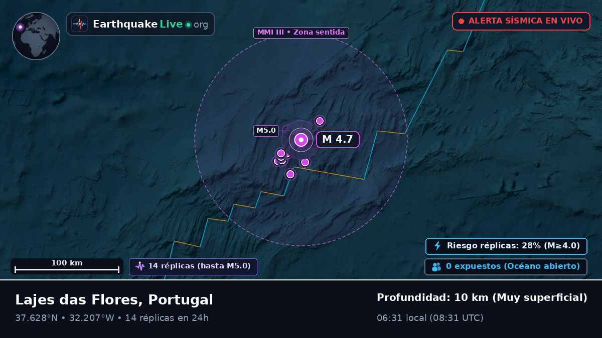 Océano Atlántico Norte (Portugal)