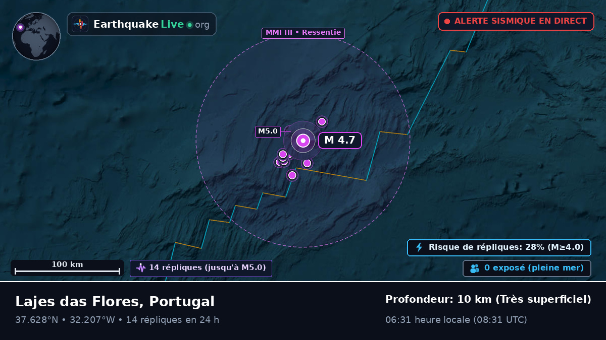 Océan Atlantique Nord (Portugal)