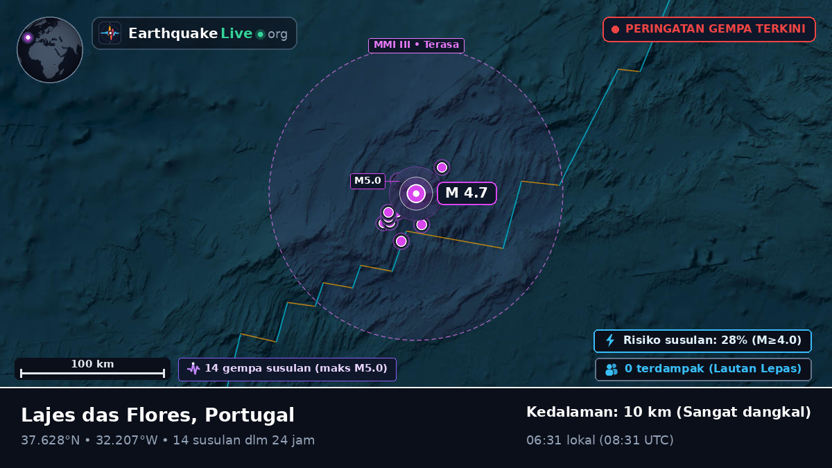 Samudra Atlantik Utara (Portugal)