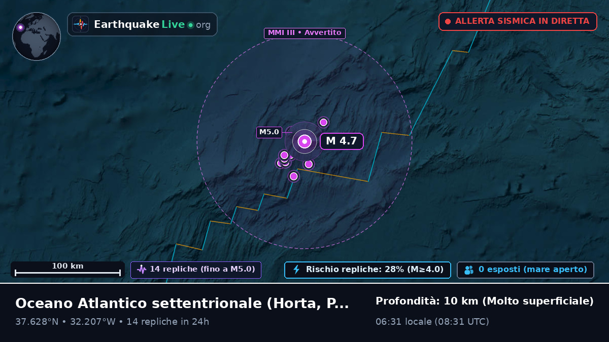Oceano Atlantico settentrionale (Portogallo)