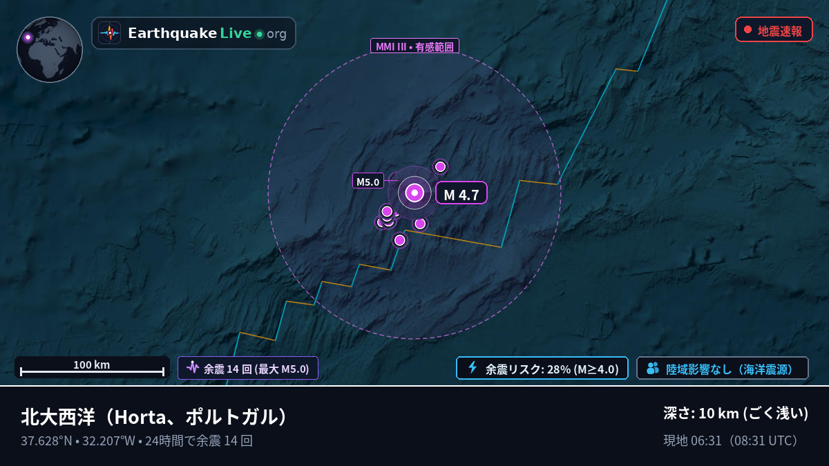 北大西洋 (ポルトガル)