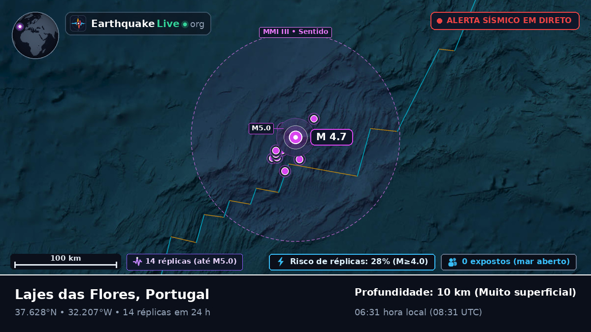 Oceano Atlântico Norte (Portugal)