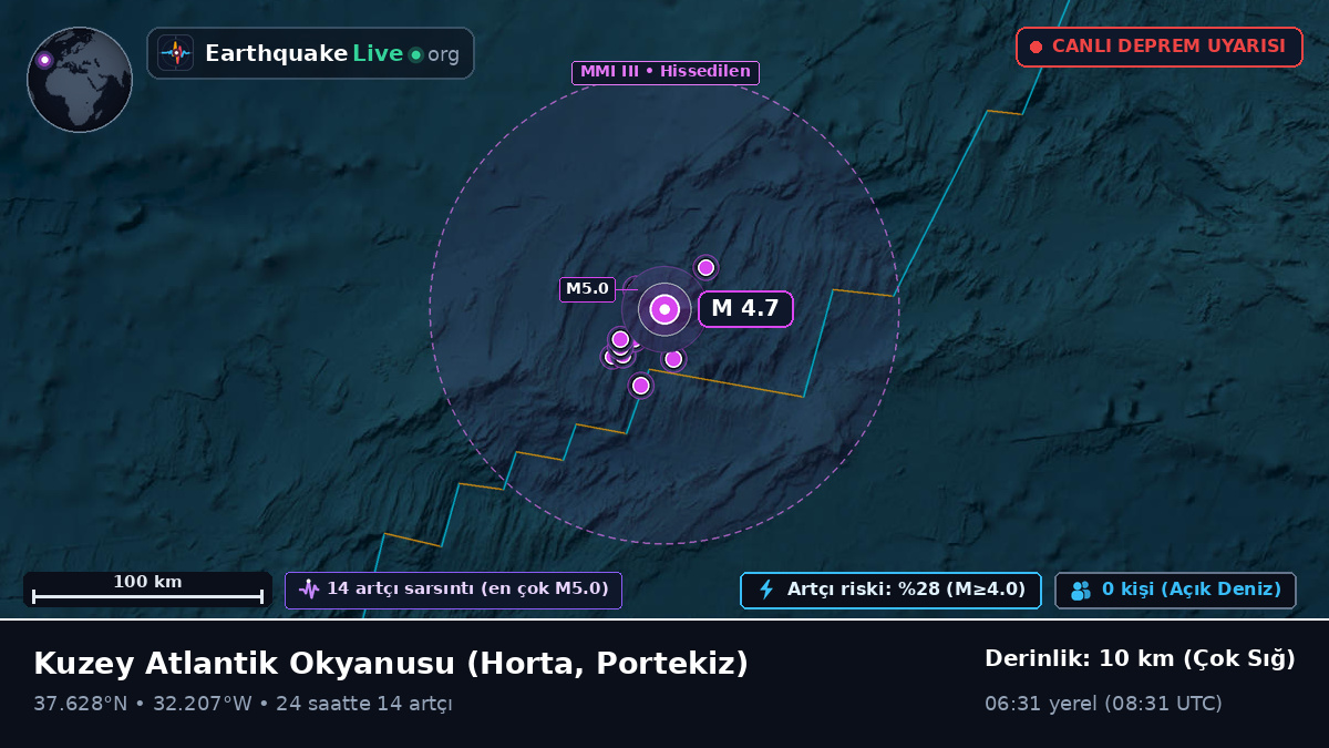 Kuzey Atlantik Okyanusu (Portekiz)