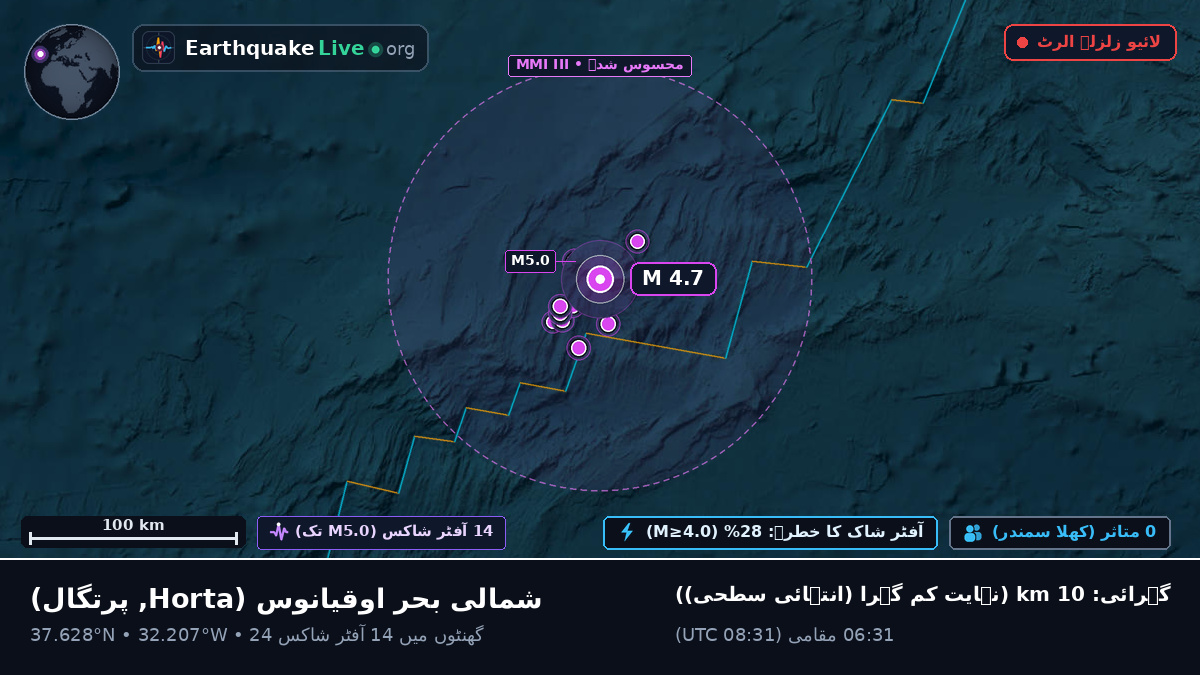 شمالی بحر اوقیانوس (پرتگال)
