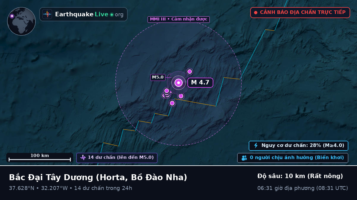 Bắc Đại Tây Dương (Bồ Đào Nha)