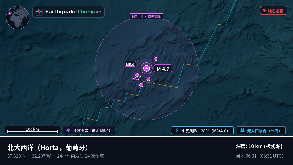 北大西洋 (葡萄牙)