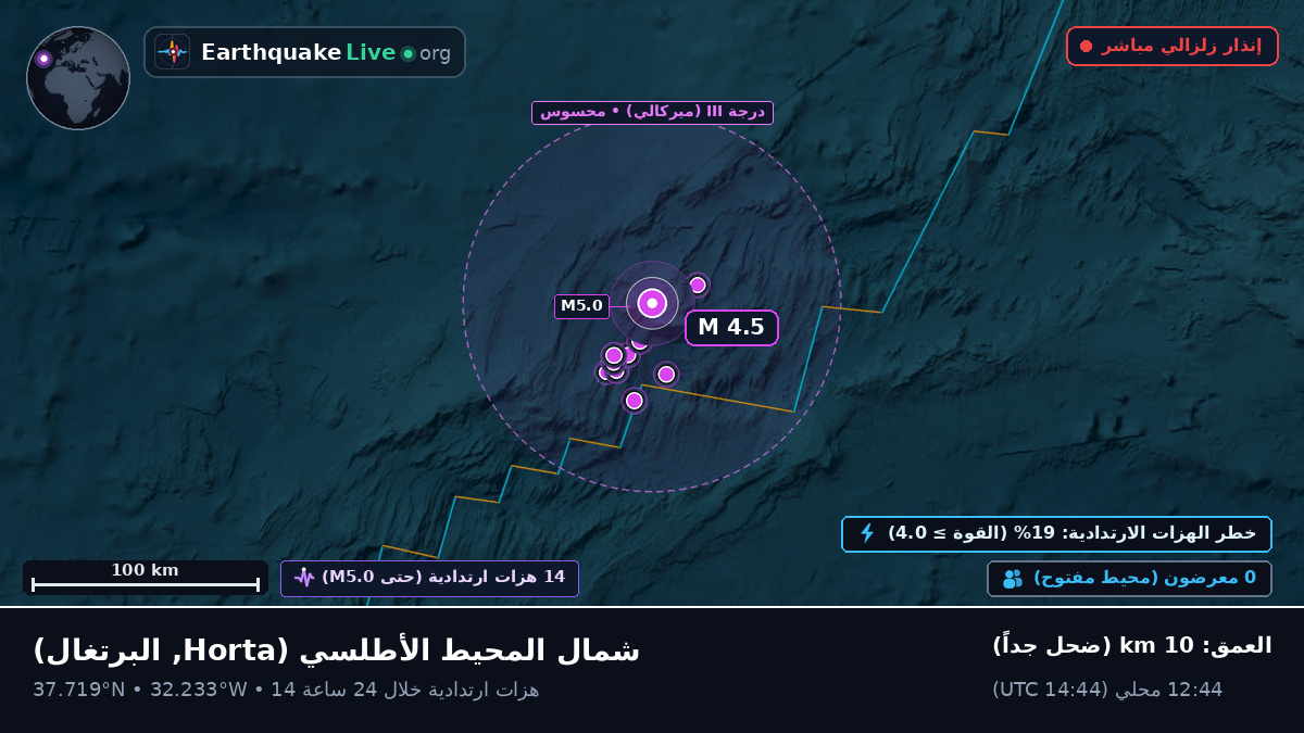 شمال المحيط الأطلسي (البرتغال)