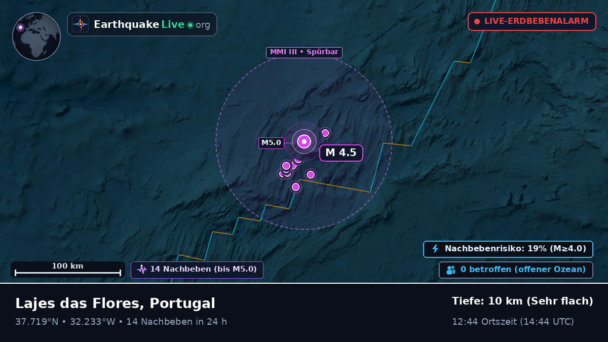 Nordatlantik (Portugal)