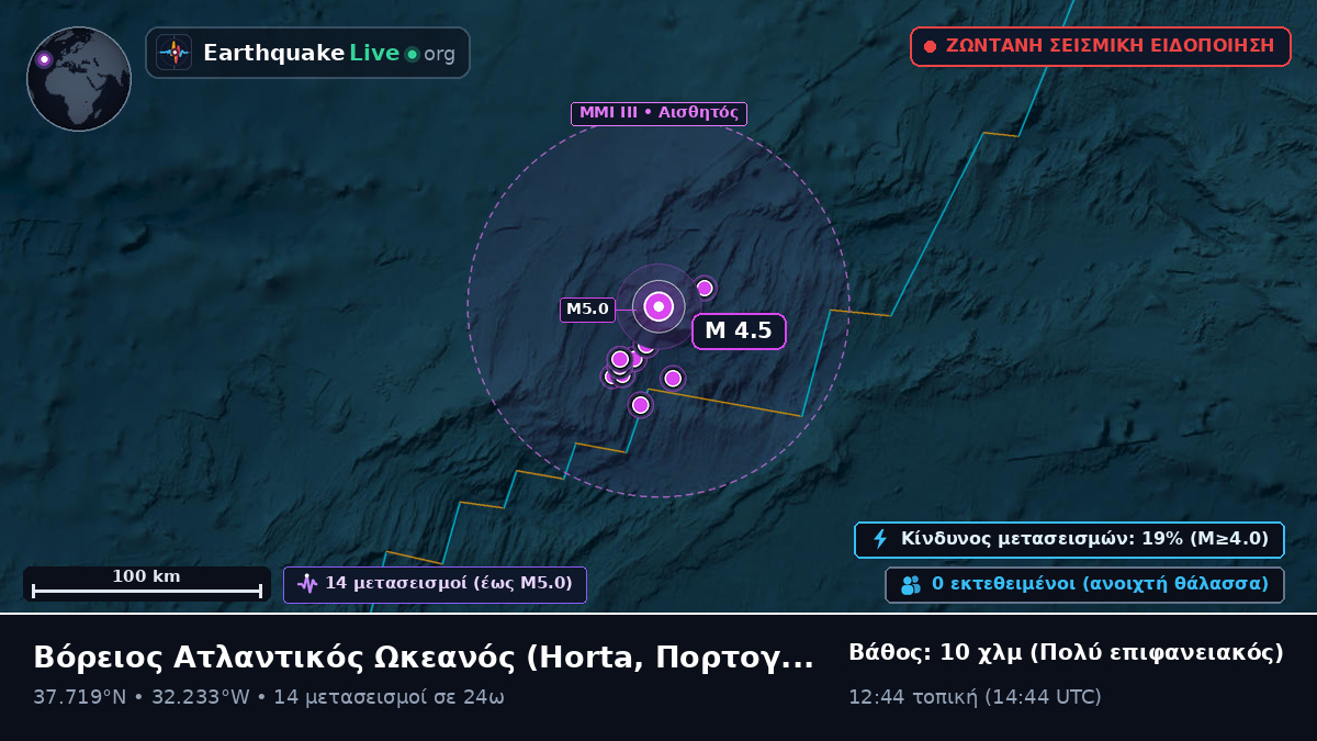 Βόρειος Ατλαντικός Ωκεανός (Πορτογαλία)