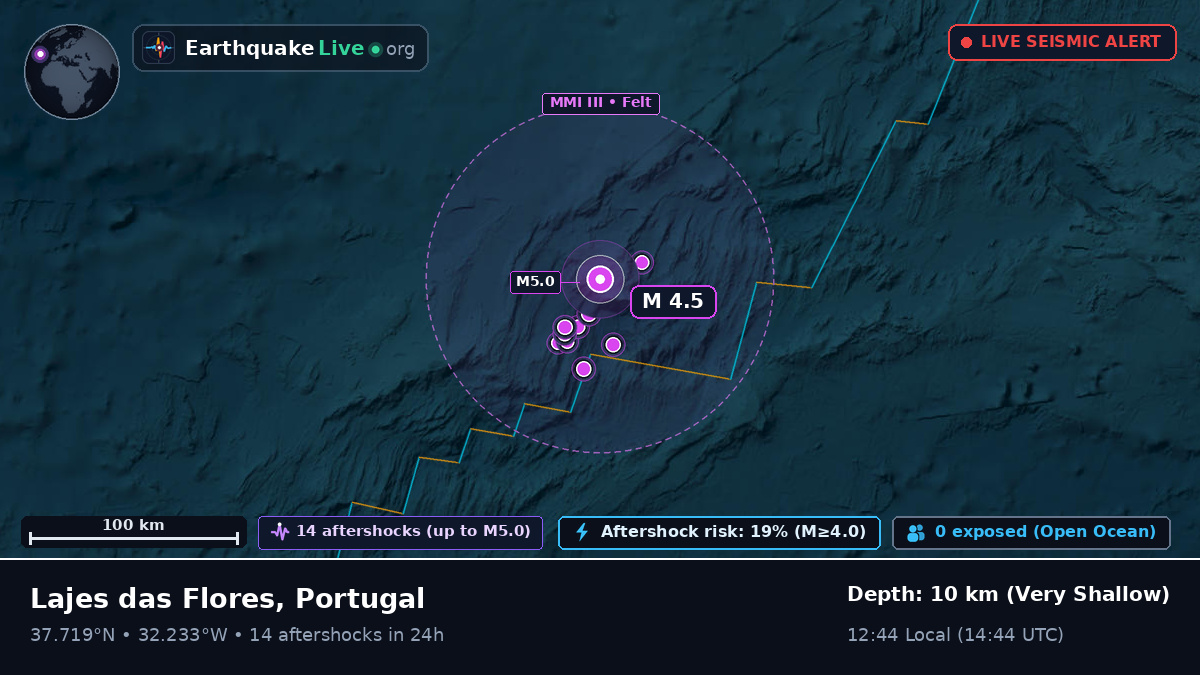 North Atlantic Ocean (Portugal)